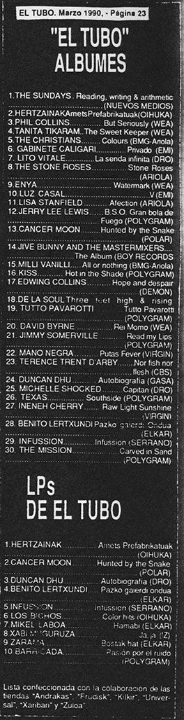 Listado álbumes El Tubo (marzo 1990)