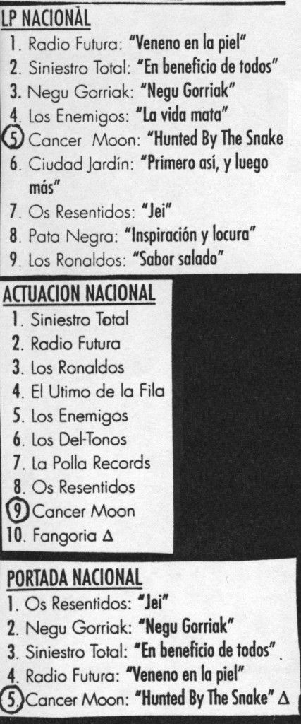 Votaciones de los lectores de Rockdelux (marzo 1991)